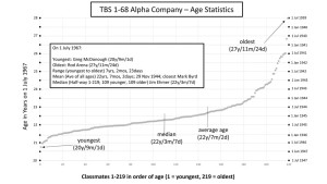 Age-statistics-lg
